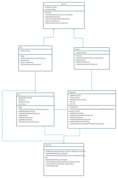 Hospital Management Hospital Management System Class Diagram