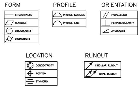 Geometric Dimensioning And Tolerancing For The Pcb Designer