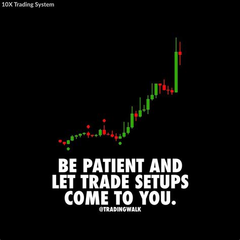 Day Trading Quotes Trading Quotes Forex Trading Quotes Investment