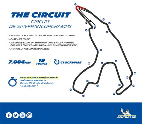 Michelin Race Guide Wec 6 Hours Of Spa Francorchamps