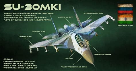 One of the things that are synonymous with the eurofighter is that it has supercruise capability and can reach incredible speeds without. F-35 Lightning II vs SU-30MKI - Comparison - BVR - Dogfight