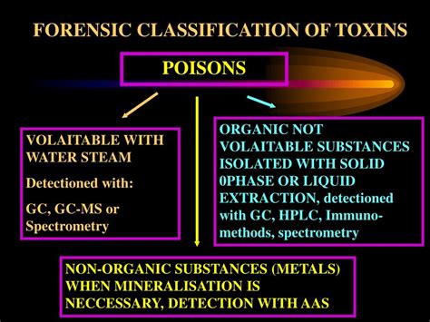 Ppt Forensic Medicine Course Powerpoint Presentation