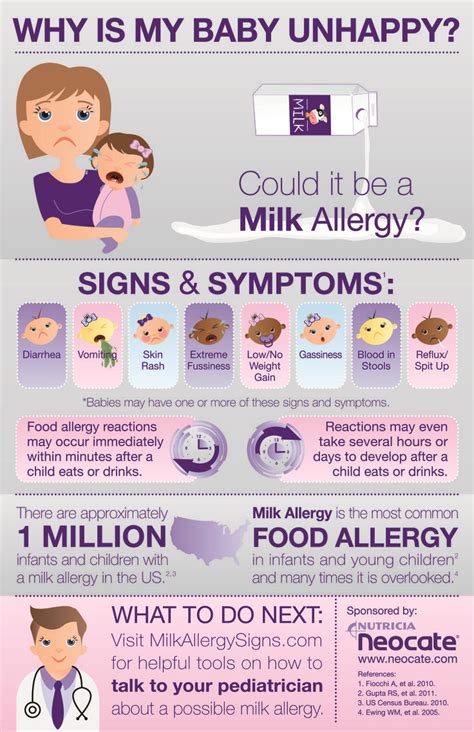 There are eight common allergy culprits, according to kids health: Could it Be A Milk Allergy: Neocate's CMA Infographic | # ...