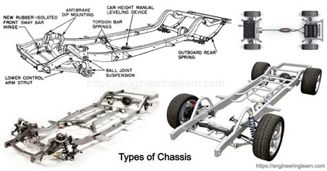Types Of Chassis Components Function Design And Construction Engineering Learner