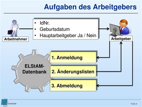 Hier können sie eine jahreserträgnisaufstellung oder steuerbescheinigung bestellen. PPT - ELStAM PowerPoint Presentation, free download - ID ...