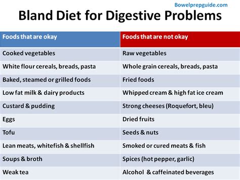 Bland Diet For Digestive Problems Ulcer Diet Diverticulitis Diet