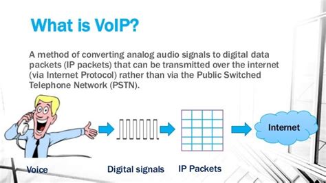Voice Over Ip Network Diagram - Hanenhuusholli