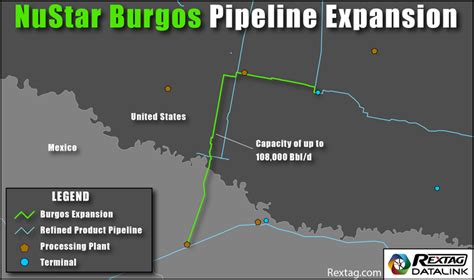 Three Pipelines To Cross The Us Mexico Border Rextag