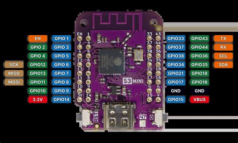 Wemos Lolin Esp32 C3 Mini High Resolution Pinout And Specs 48 Off