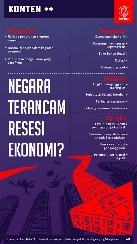 Infografik Mengenal Apa Itu Resesi Vrogue Reverasite