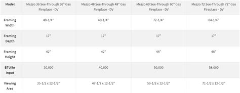 We don't know when or if this item will be back in stock. Heatilator Caliber 36" Gas Fireplace