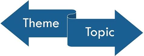 Difference Between Theme And Topic With Comparison Chart Key