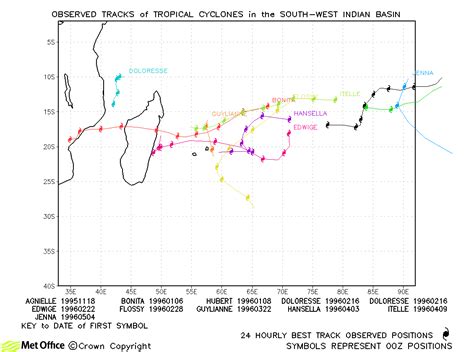 Past Tropical Cyclones South West Indian Tropical Cyclone Activity