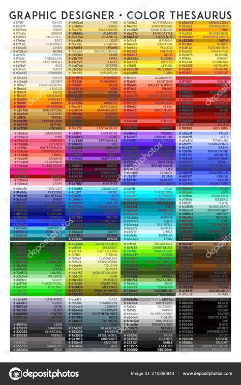 Graphic Designer Color Thesaurus Chart Guide Poster Stock Photo By