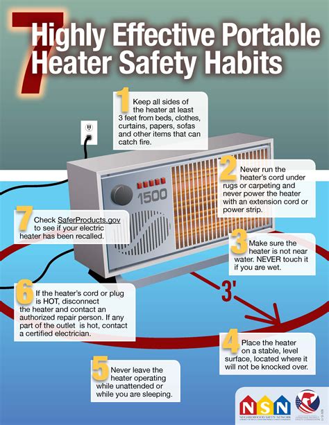 Seven Highly Effective Portable Heater Safety Habits