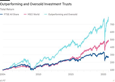 10 investment trusts for value and performance - Investors' Chronicle