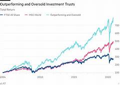 The Investment Trust Thats Outperforming The Market Money6xs Unbeatable Track Record