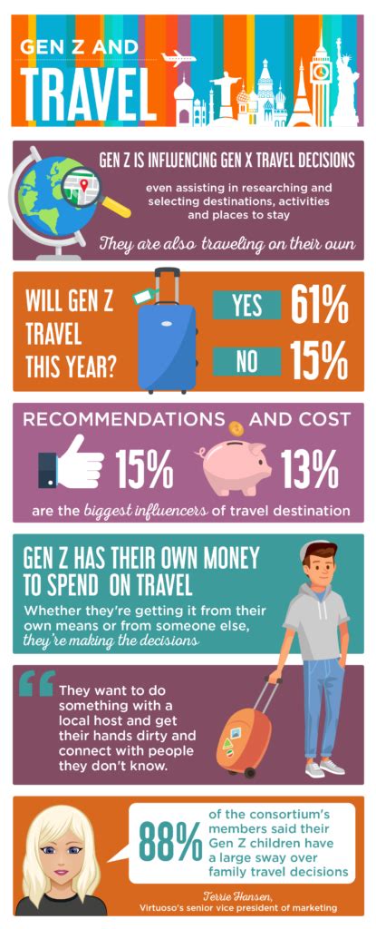 Gen Z Travel Trends Advance Travel And Tourism