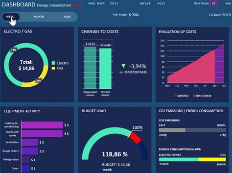 Energy Reporting Dashboard Free Download Example In Excel Excel