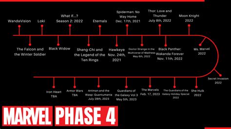 Marvel Phase 4 The Beginning Of The Future For The Mcu The Howler