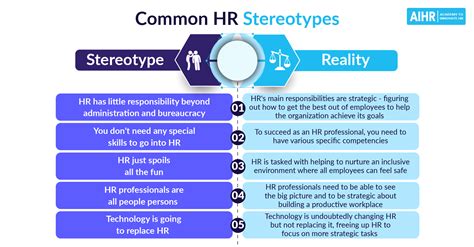 Common Hr Stereotypes Vs What Its Really Like Aihr