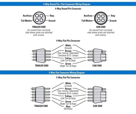 The exposed post are never hot until they are plugged into the socket, therefore it doesn't matter if they are exposed. 7 Way Rv Trailer Plug Wiring Diagram