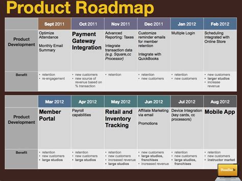 Product Roadmap Create One When Youre Unsure Where To Go Next
