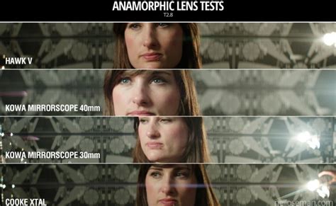 What Is An Anamorphic Lens Anamorphic Vs Spherical Lens Explained