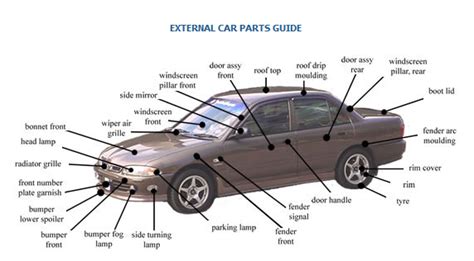 Exterior Car Body Parts Diagram How To Install A Body Kit