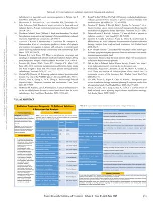 Radiation Treatment Dropouts Pitfalls And Solutions A Retrospective