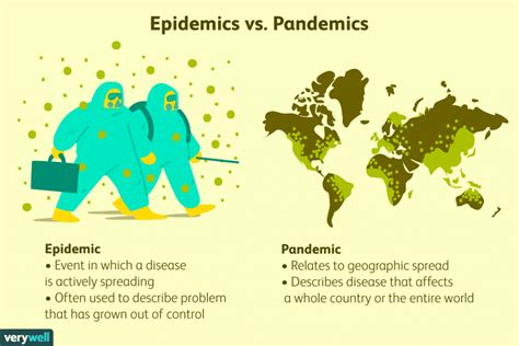 What is a pandemic, news, reviews, tutorials, and more › what is a pandemic virus › how is a pandemic defined Epidemic Vs Pandemic: What Exactly Is The Difference? | OCL