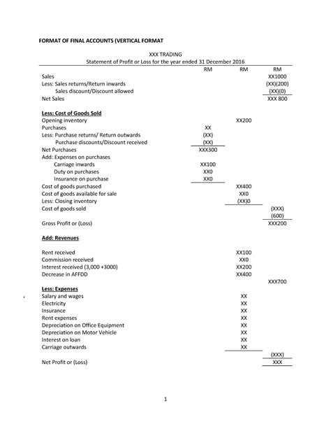 Format Of Financial Statements Format Of Final Accounts