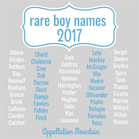 Rare Boy Names Darrow Anthem Psalm Appellation Mountain Boy