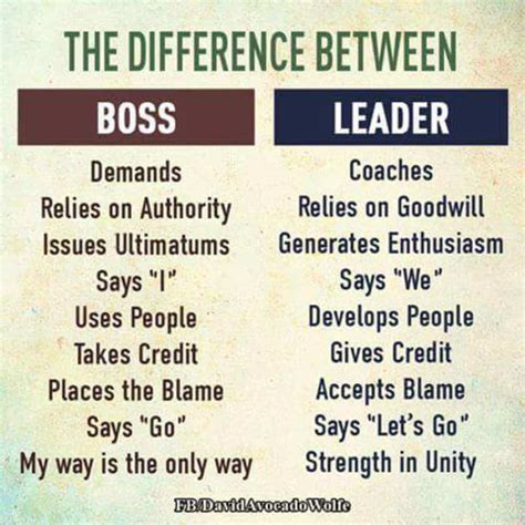 A leader works to help repair the damage and understand what happened so it a boss depends on his or her own authority; The difference between boss and leader | Dravens Tales ...