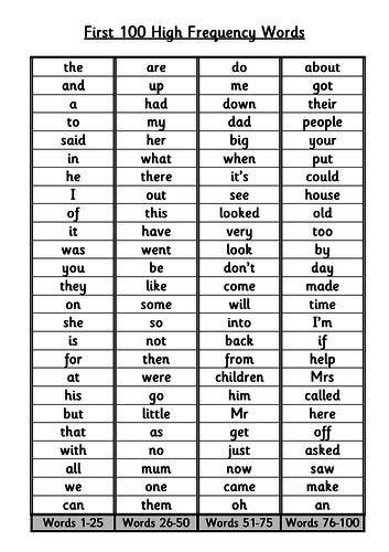 First 100 High Frequency Words Teaching Resources