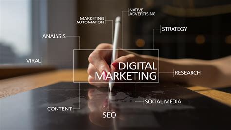 7 Pasos Para Crear Una Estrategia De Marketing Digital