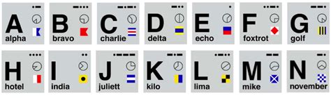 Aviation Phonetic Alphabet Printable