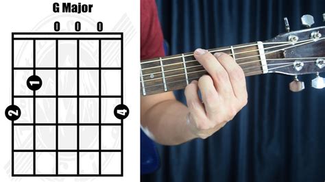 G Major Chord Guitar G Major Guitar Chord Diagrams In G Major