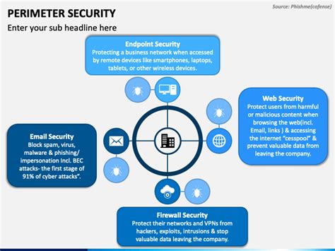 Perimeter Security Powerpoint Template Ppt Slides