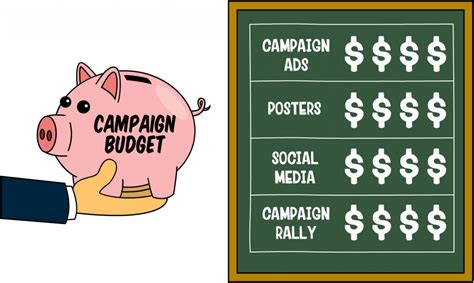 Creating A Healthy Political Campaign Budget Numero Blog