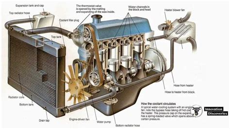 Engine Components And Their Functions Sciencetube