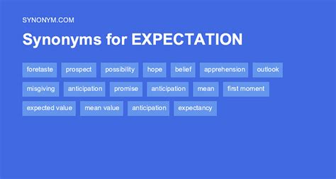 Another Word For Expectation Synonyms And Antonyms