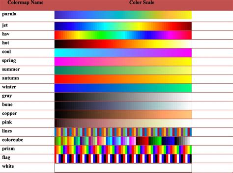MATLAB Colormap Tutorial Images Heatmap Lines And Examples All