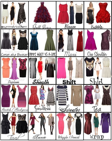 Types Of Dresses Styles Dress Styles Chart Different Types Of Dresses