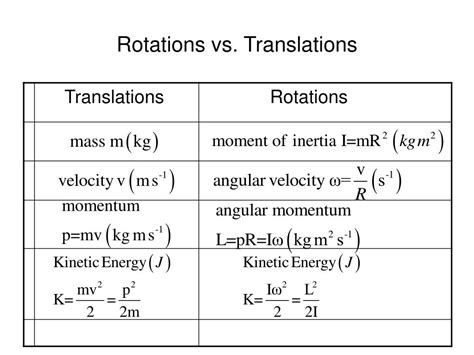 Ppt Rotations Vs Translations Powerpoint Presentation Free Download