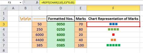 Rept Function In Excel How To Use Rept In Excel Examples
