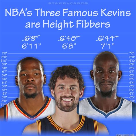 Kevin Durant Height Comparison