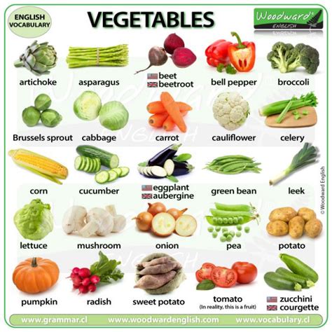 Vegetables In English Woodward English