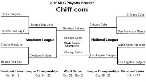 2016 Mlb Playoffs And World Series Bracket