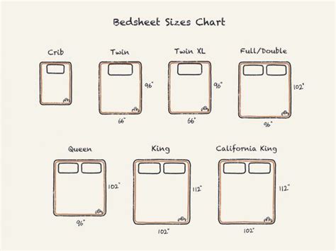 Bed Sheet Sizes And Dimensions Guide Dreamcloud Queen Size Sheets